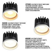 Светодиодный LED модуль Novotech MOD 359821