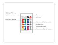 Контроллер для светодиодных лент RGB с инфракрасным пультом 6A 12V 72W 24V 144W Ambrella light GS GS11201