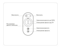 Контроллер диммер для одноцветных светодиодных лент с сенсорным радио пультом 2.4G Ambrella light GS GS11101