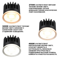 Светодиодный LED модуль Novotech MOD 359813