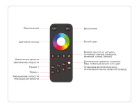 Контроллер для светодиодных лент RGBW с сенсорным радио пультом 2.4G GS11461 Ambrella light GS GS11461