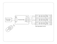 Контроллер диммер для одноцветных светодиодных лент с сенсорным радио пультом 2.4G Ambrella light GS GS11101